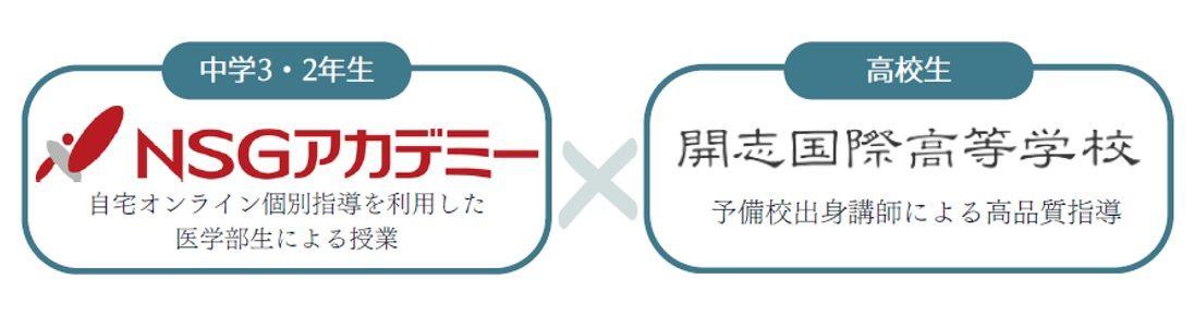 学習塾と高等学校が医師不足解消を目指して連携