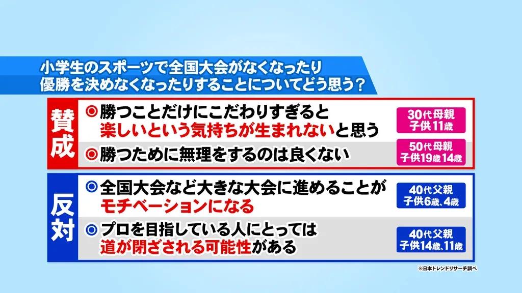 スポーツは勝負ありき？小学生スポーツの全国大会廃止を巡って、大迫傑が持論_bodies