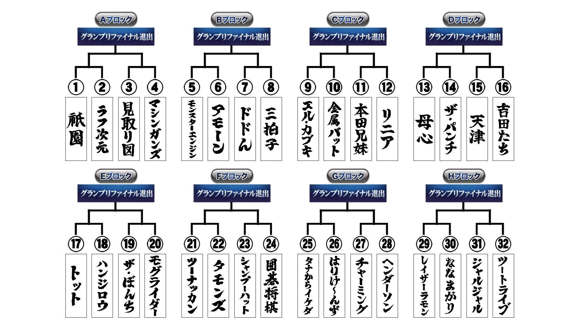 『THE SECOND～漫才トーナメント～2025』トーナメント表