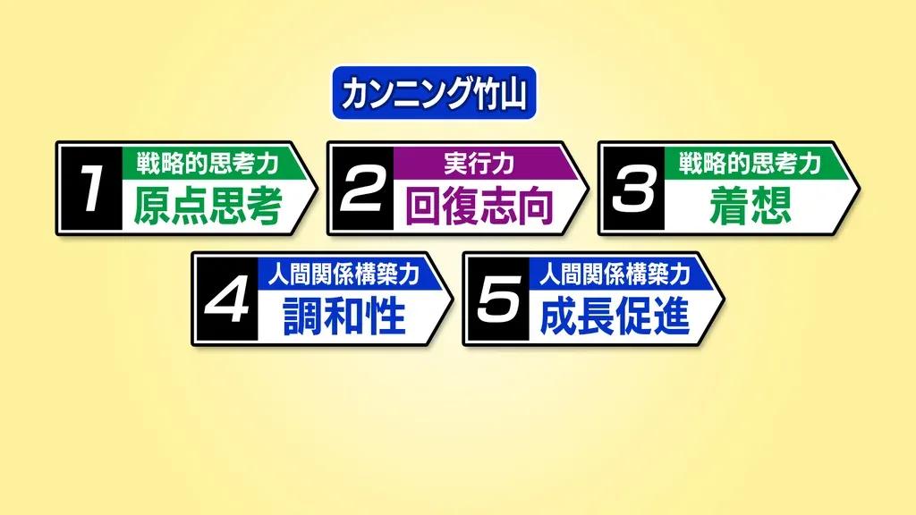 お互いの“強み”を知ることで信頼関係がアップ！ストレングス・ファインダーとは？_bodies