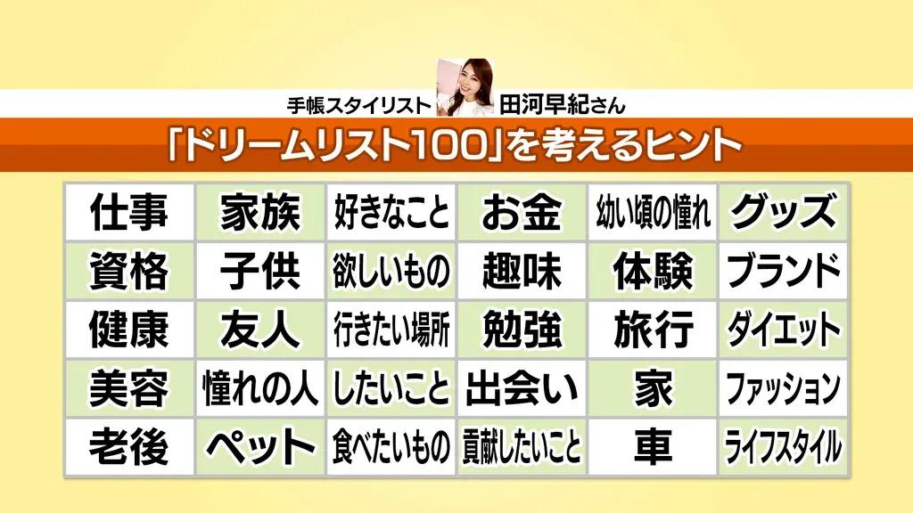 「相手が『和田アキ子』だと思うから怖いんだよ！」カンニング竹山がコミュニケーション術を伝授！_bodies