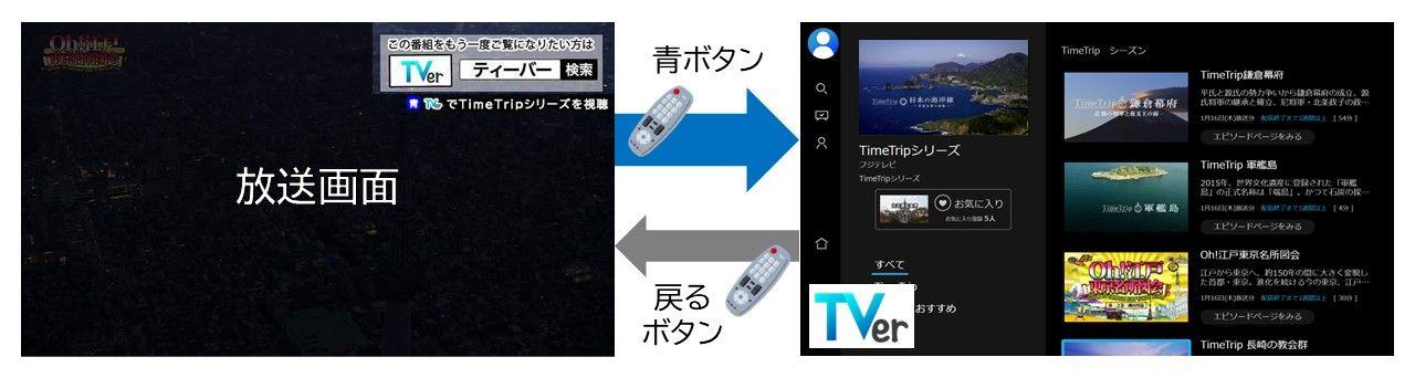 コネクテッドテレビ時代の新たな番組視聴体験を提供