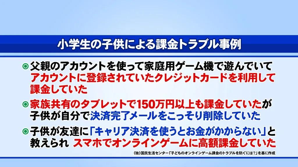 子供のスマホやゲームの制限時間や課金…ママたちの対応は？_bodies