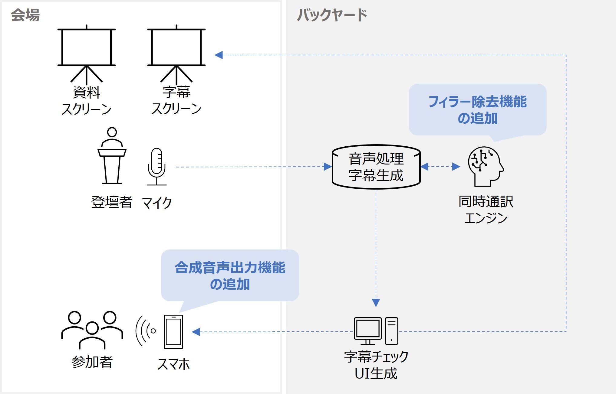 TOPPAN、「Japan MICE EXPO 2024」で2025大阪・関西万博に向け多言語同時通訳配信システムの実証を実施