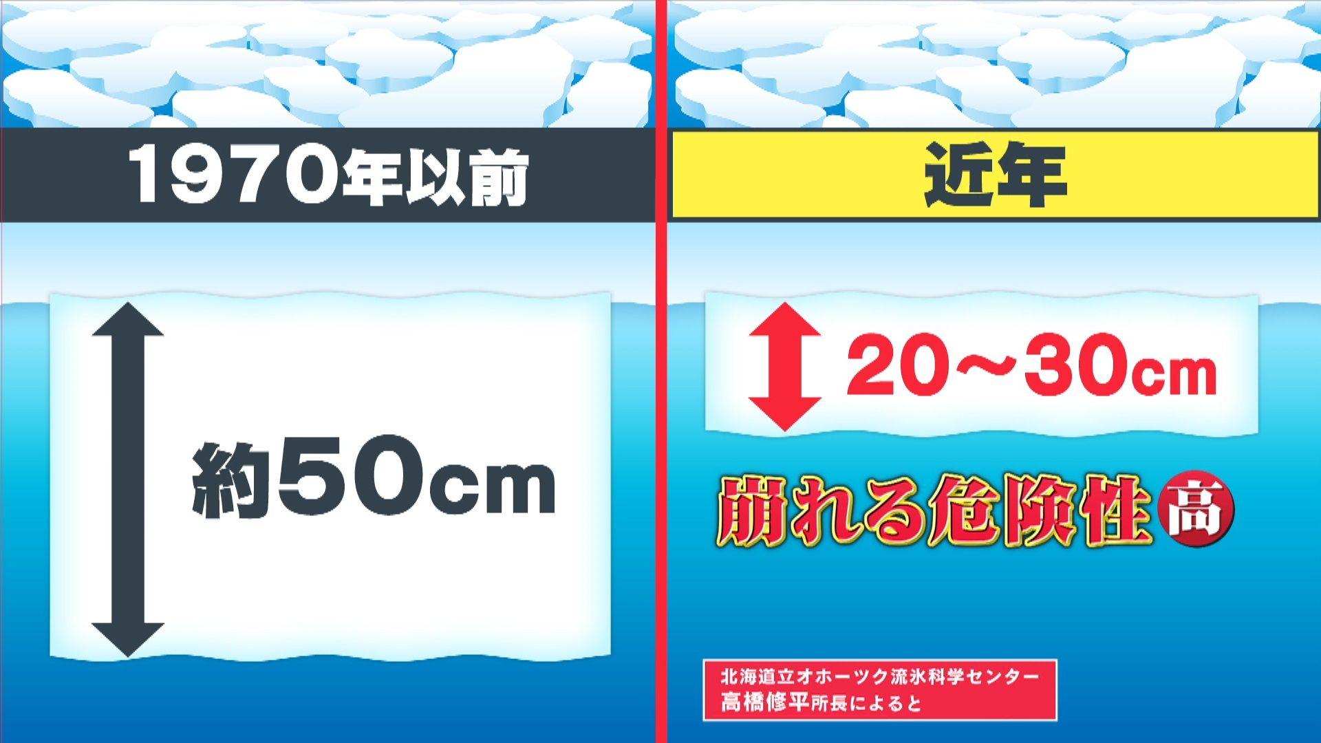 めざ8流氷15