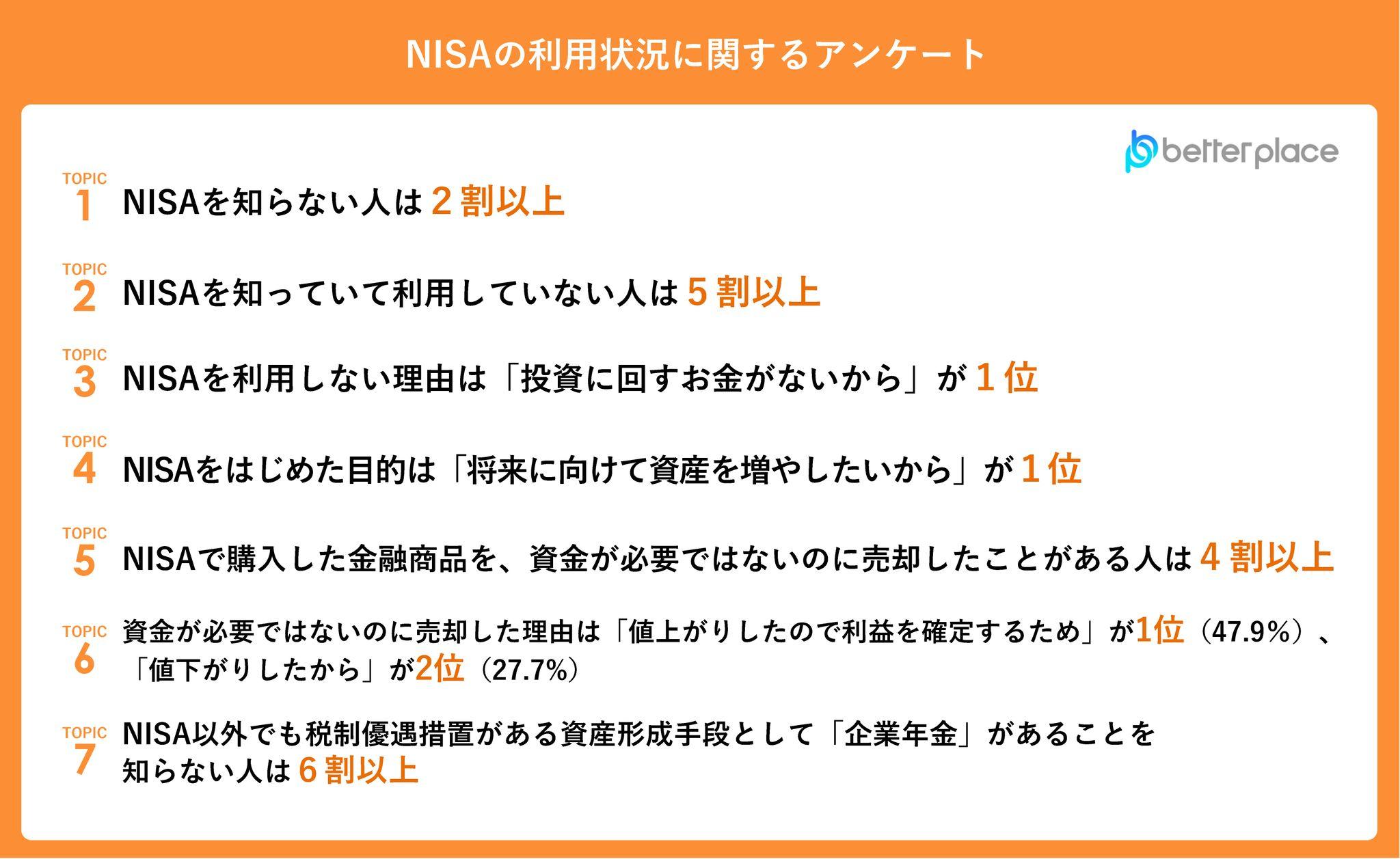 【新NISA利用状況調査】資金が必要でないのに売却したことがある人は4割以上。売却理由1位は「利益確定のため」、2位は「値下がりしたから」