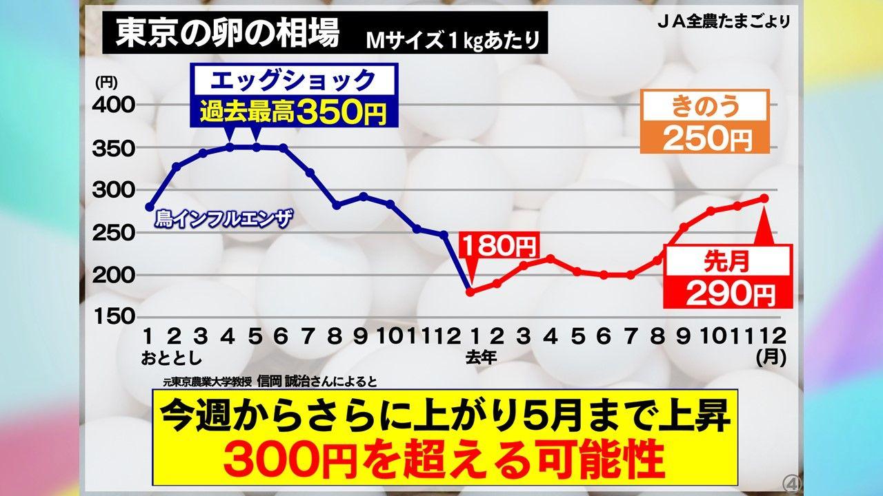 め8卵高騰 (10)