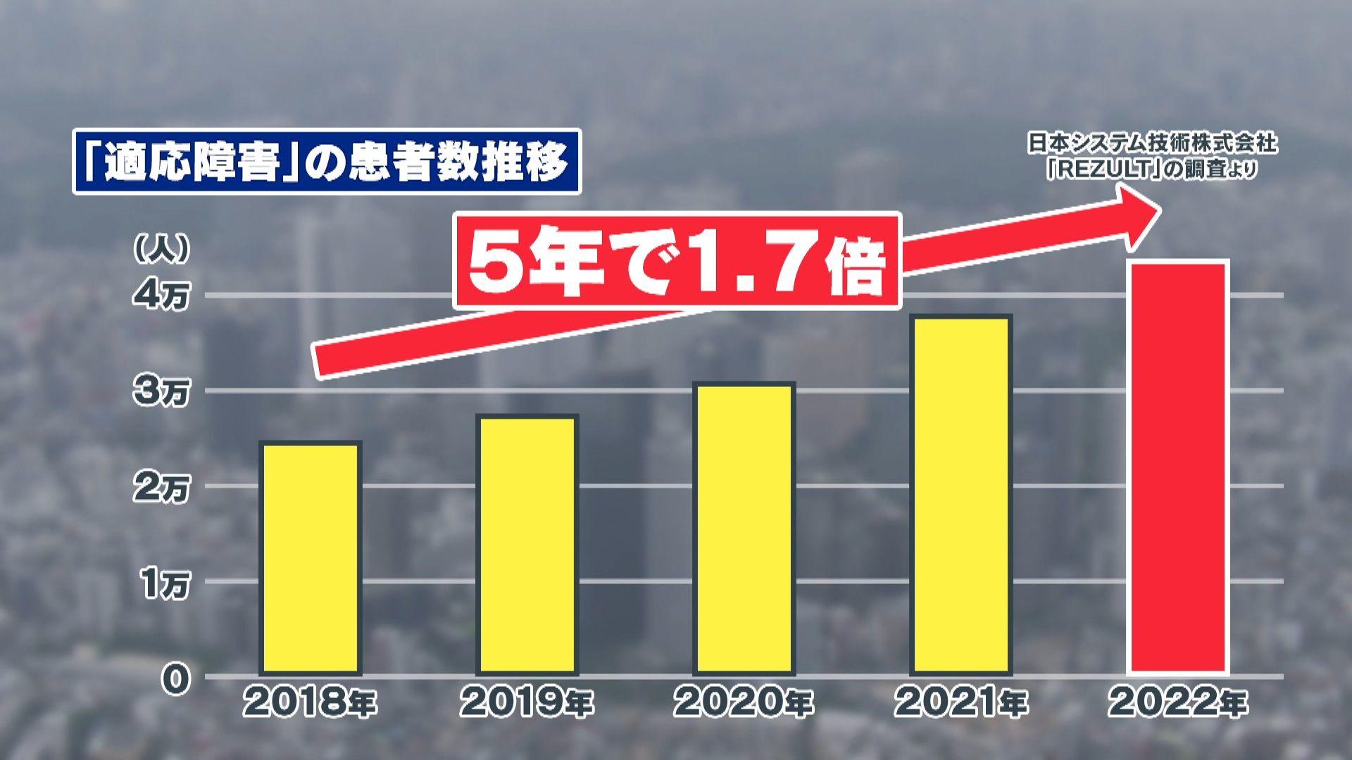 め8適応障害 (1)