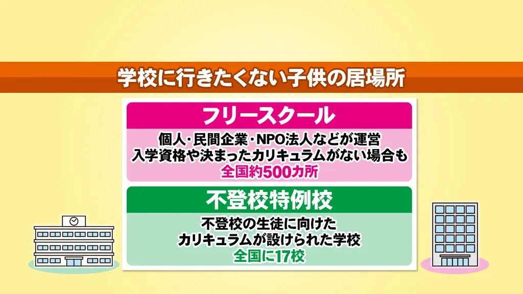 子供が学校に行きたくないと言ったら…じっくり理由を聞くのが◎_bodies