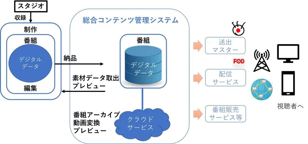 第46回放送文化基金賞 『奇跡体験！アンビリバボー』など フジテレビがトリプル受賞_bodies