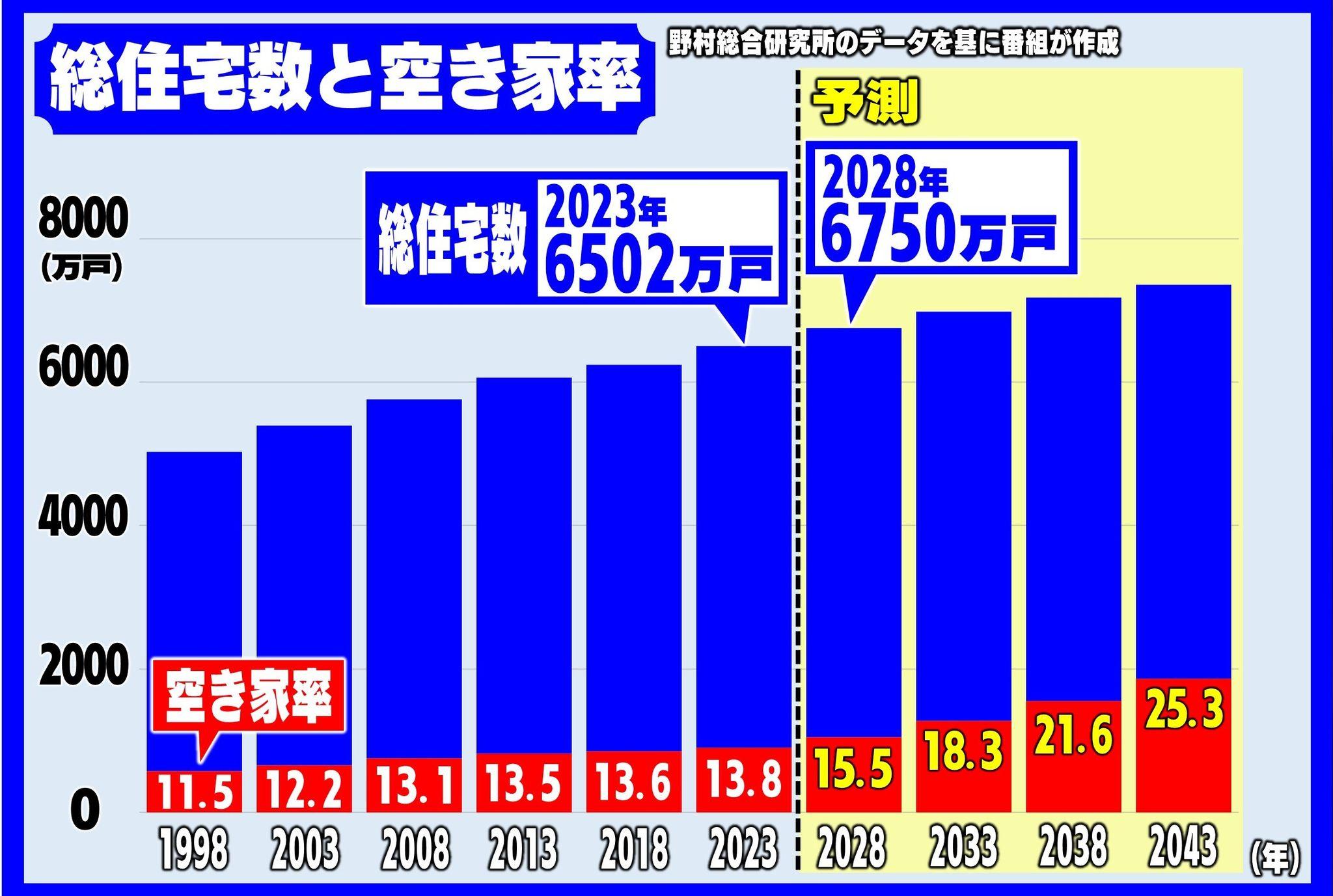 ⑰★パネル⑤めくり後