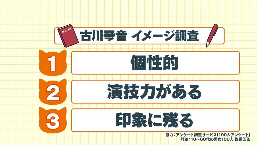 役をゲットするため「家賃を上げても引っ越す」個性派女優・古川琴音の私生活とは？_bodies