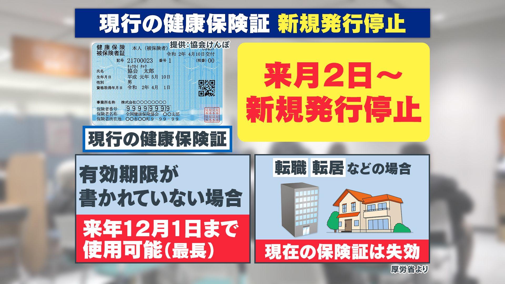 マイナ新規停止