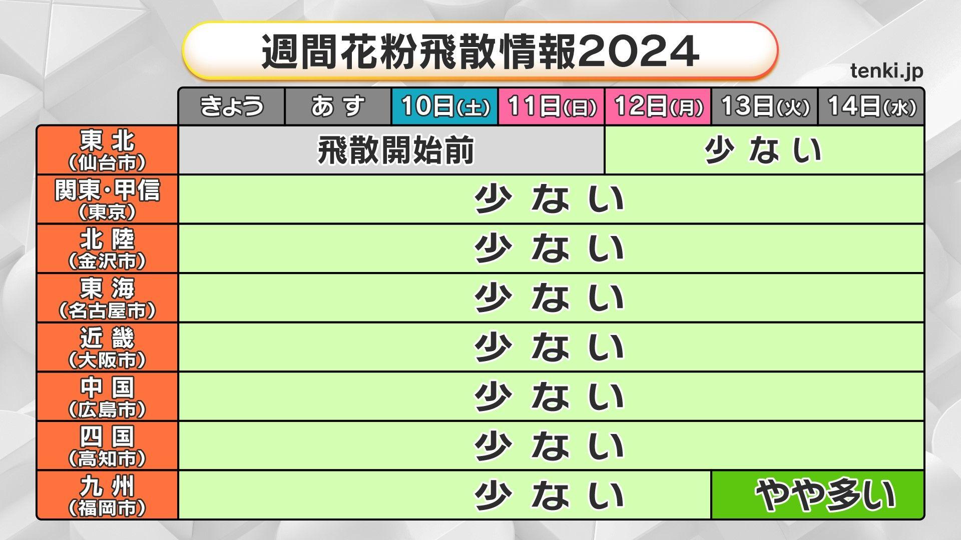 0208_めざまし_週間花粉飛散情報2024_EPS