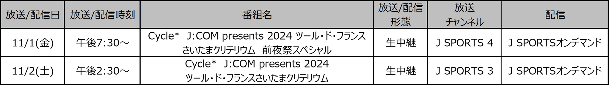 ツール・ド・フランス4賞ジャージ獲得選手が参戦「2024 ツール・ド・フランスさいたまクリテリウム」11月2日に生中継＆LIVE配信！