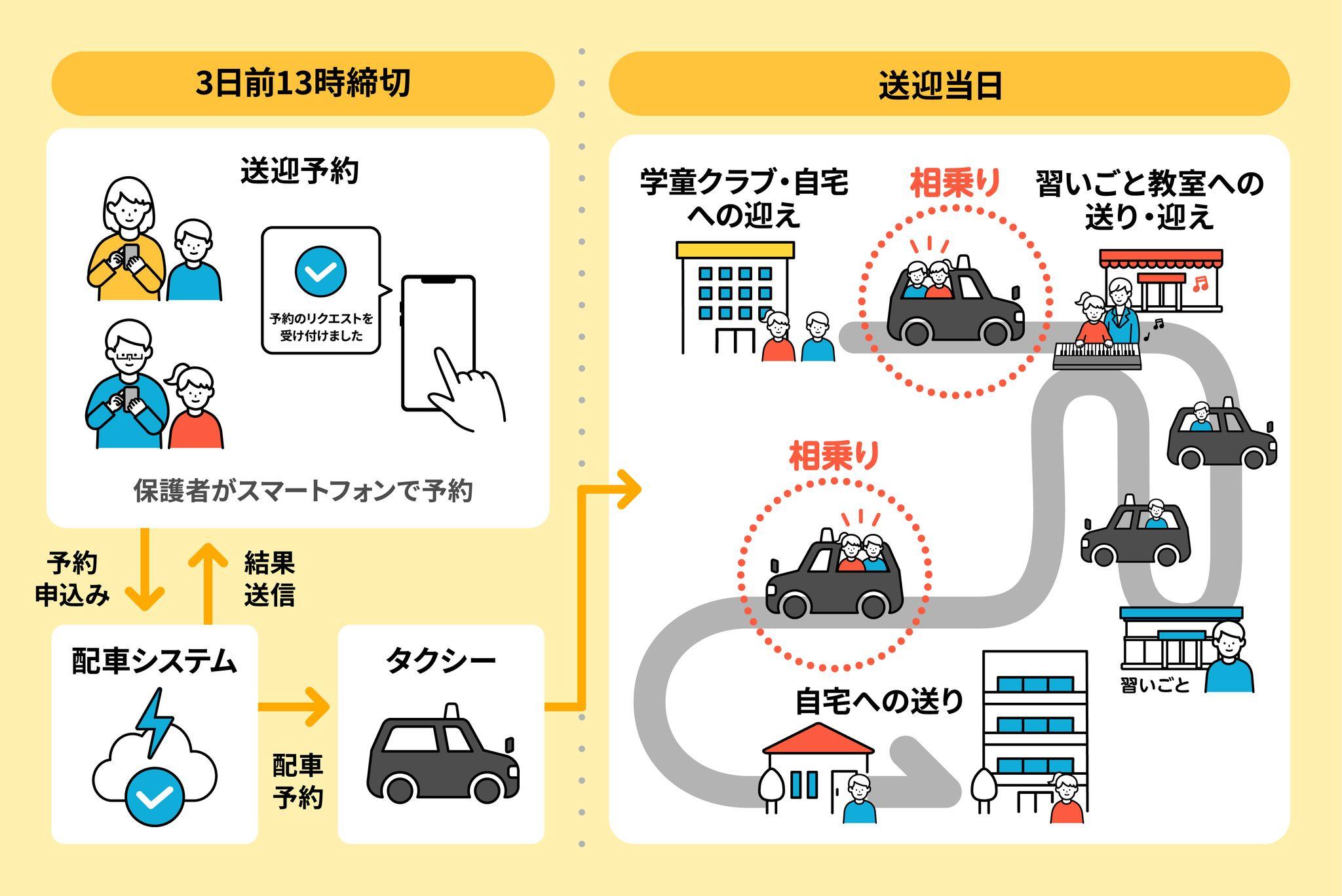 TOPPAN、子ども送迎サービス「こどもび(R)」の提供を開始