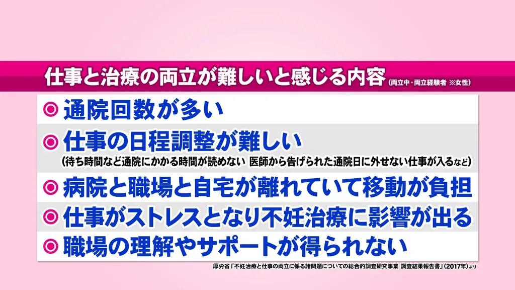 ハイヒール・リンゴが不妊治療の体験を告白！仕事との両立の難しさとは？_bodies