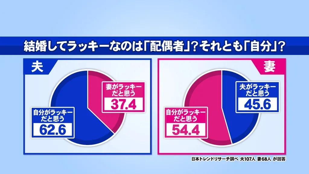 「夫に期待しないのが最高の妻！」カンニング竹山が夫婦関係について持論_bodies